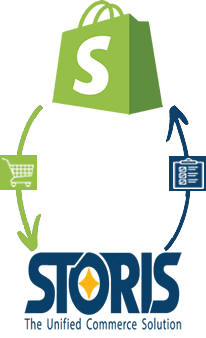 STORIS cycle illustration