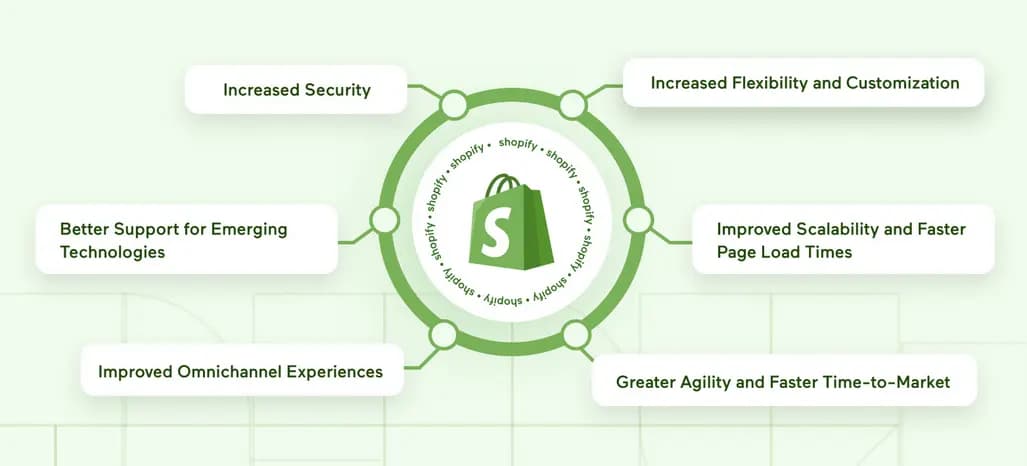 Why Choose Headless Ecommerce With Shopify