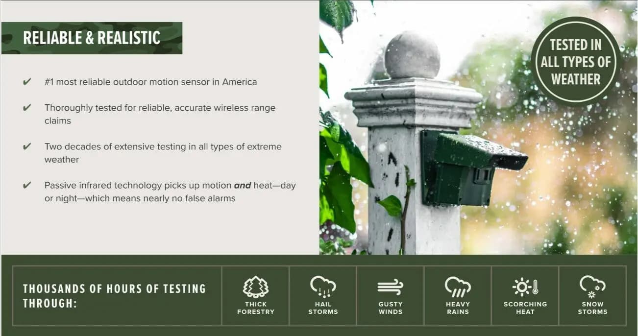 Custom UX Design Positively Affects Conversion Rates
