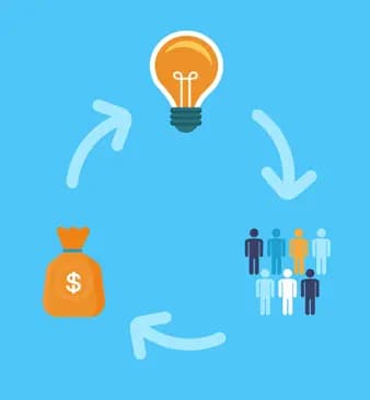 Complex Crowdfunding + Robust Content Management