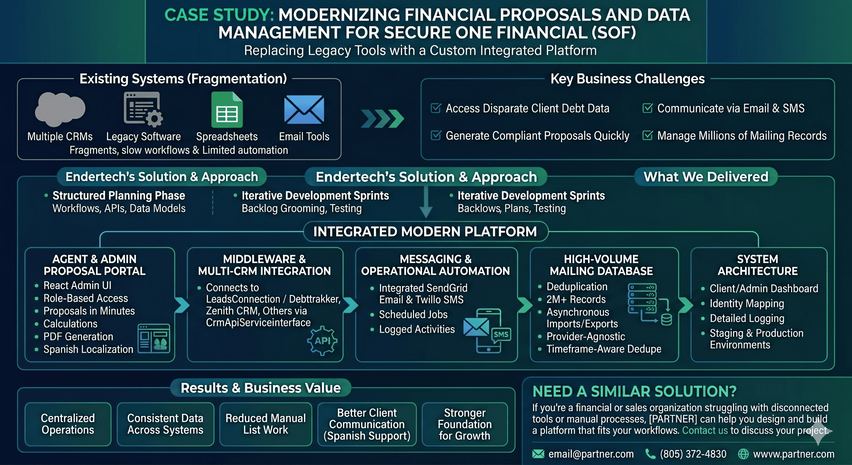 Secure One Financial: Multi-CRM Proposal Portal & Mailing Database