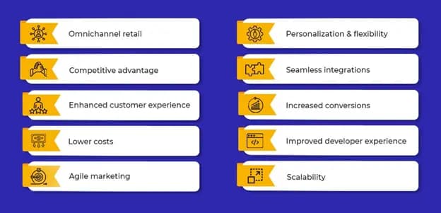 Choosing A Headless Ecommerce Platform