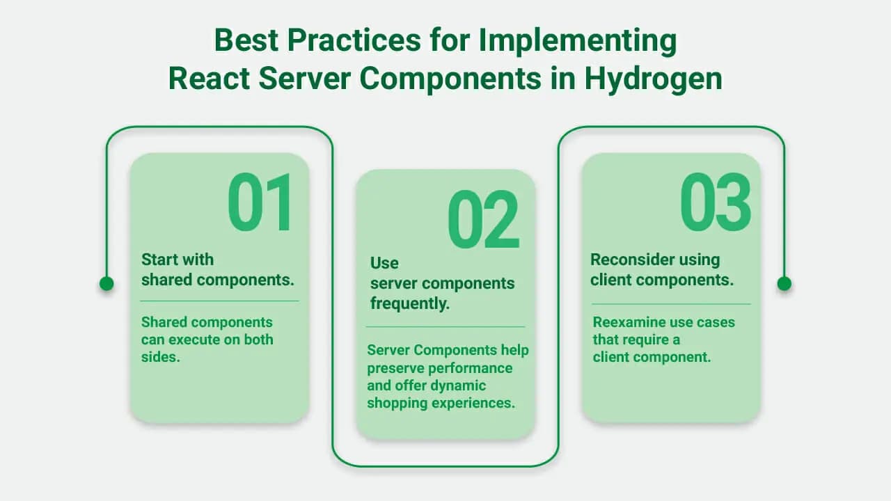 React Server Components in Shopify Hydrogen: The What, Why, & How