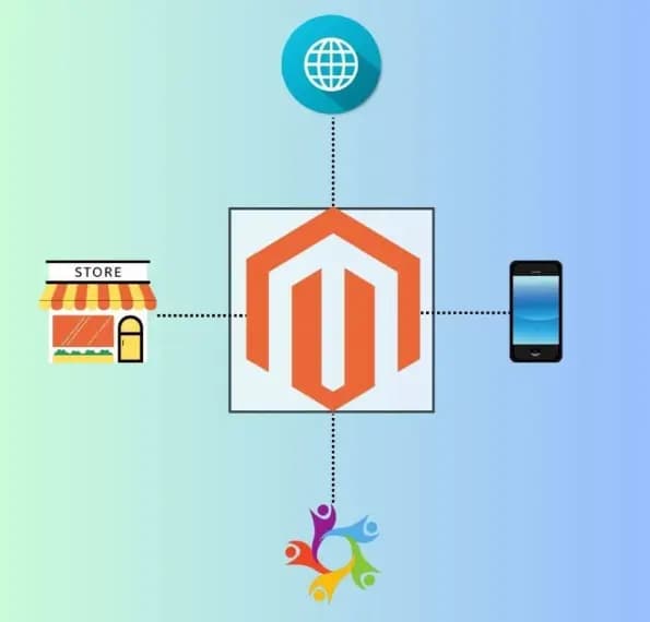 Headless Magento: Is It the Right Choice for You?