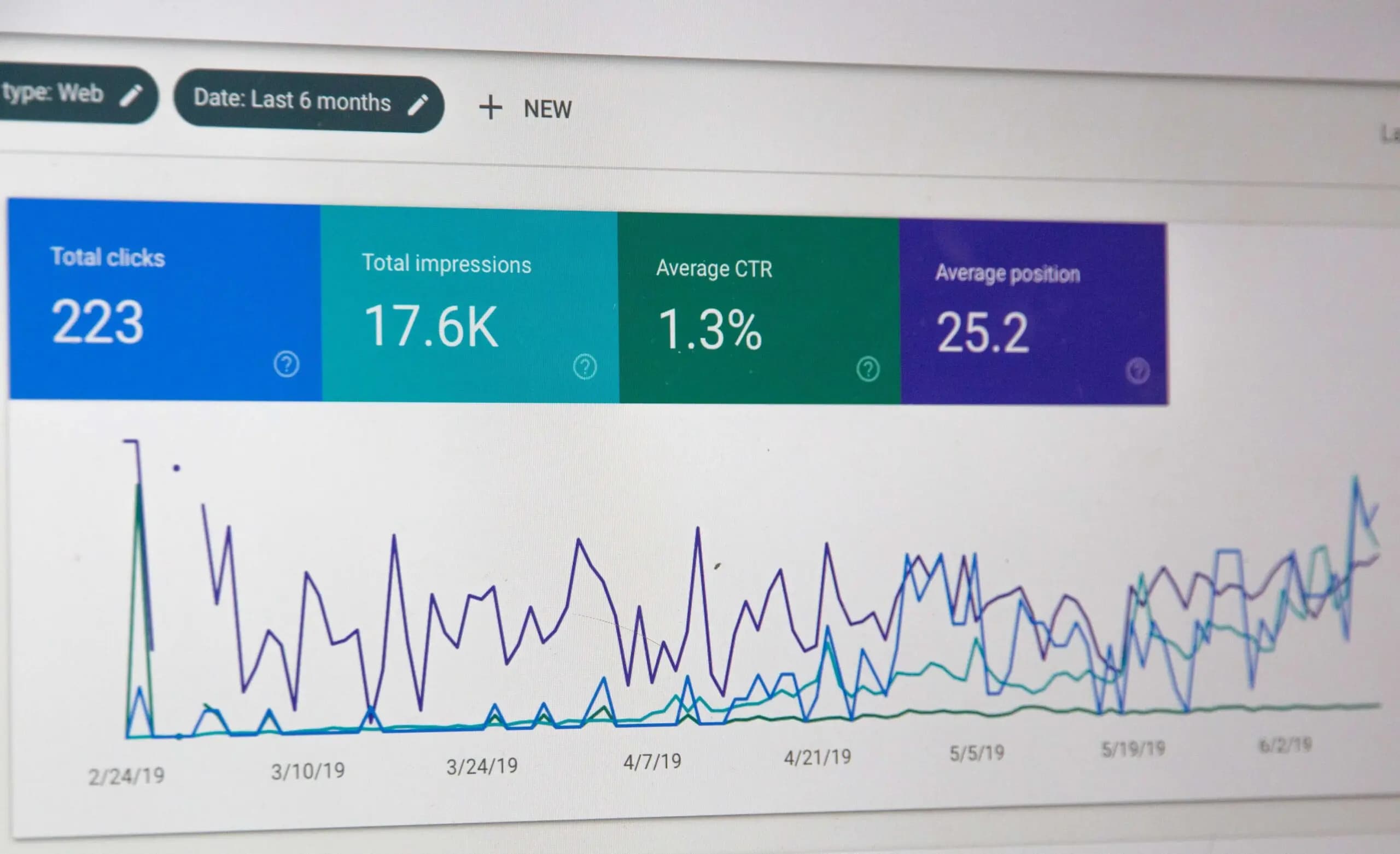 What is Conversion Rate Optimization?