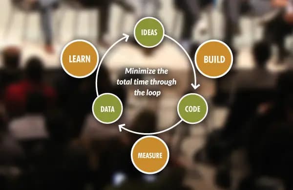 What is Great Software Development?