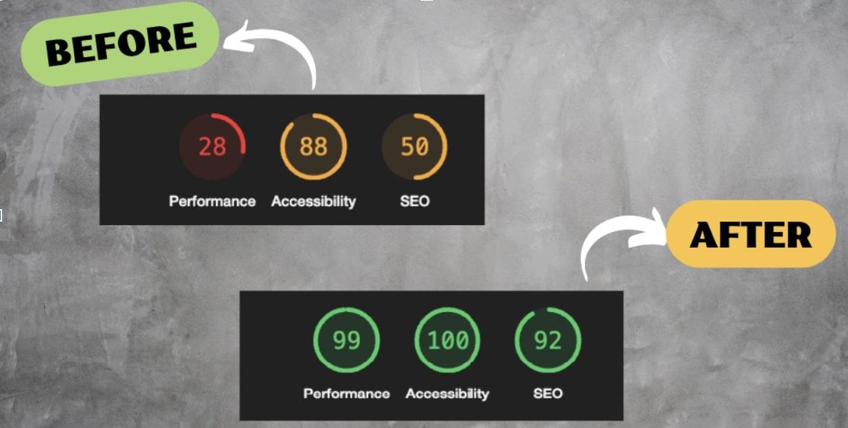 iSClinical.com Core Web Vitals on Magento 2: Before and After