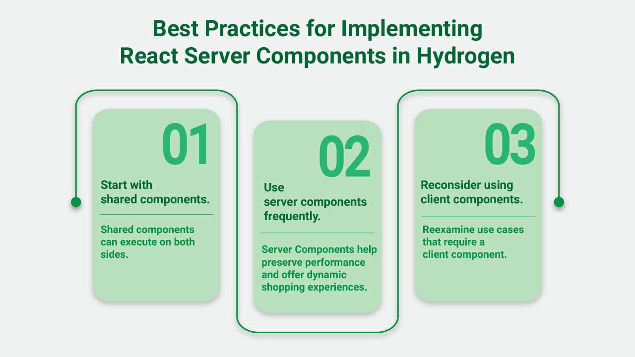 Best practices for implementing React Server Components in Hydrogen.
