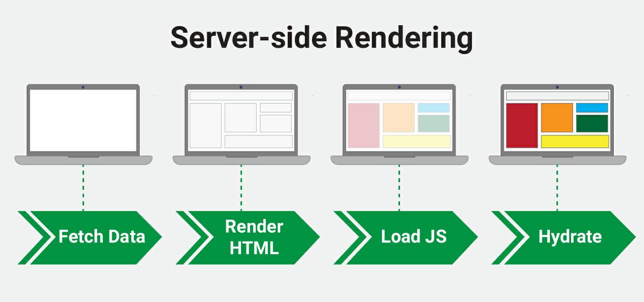 ALT: Server-side rendering in Shopify.
