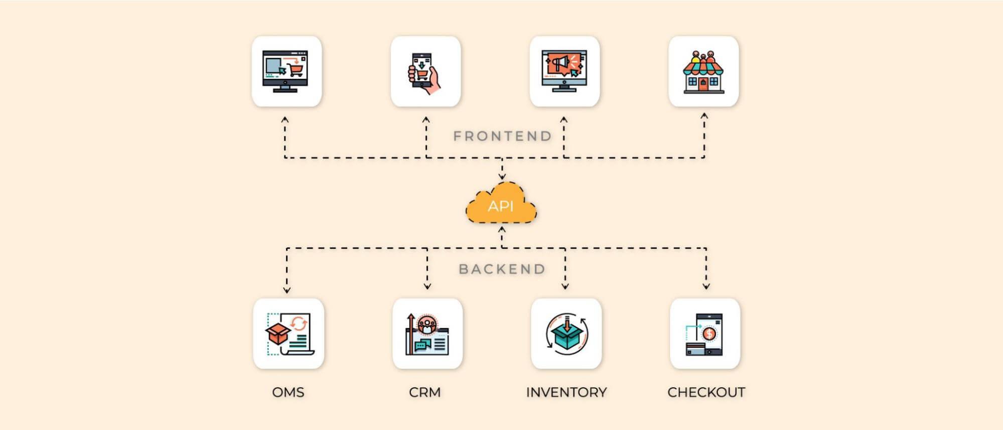 Best headless ecommerce platforms.
