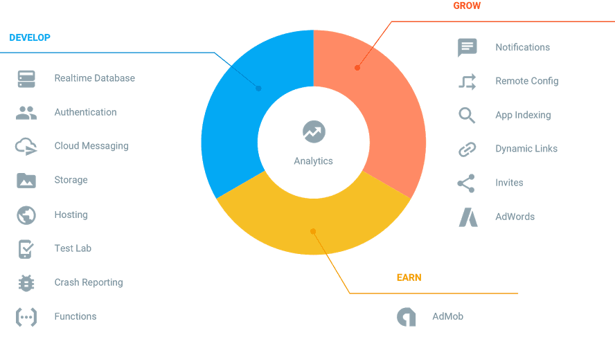 Behold Firebase 2.0!