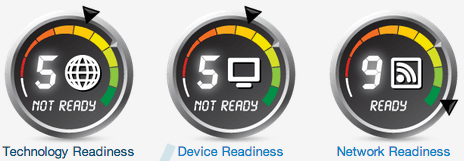 A screenshot depicting various scores for the three categories that make up a school’s overall Readiness for Online Testing.