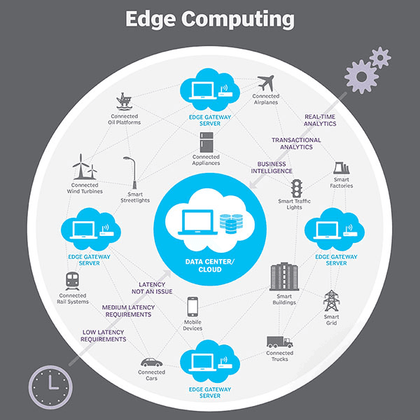 Edge Computing with Fastly CDN and Varnish VCL for Authenticated Requests