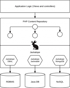 phpcr-jackalope-239x300