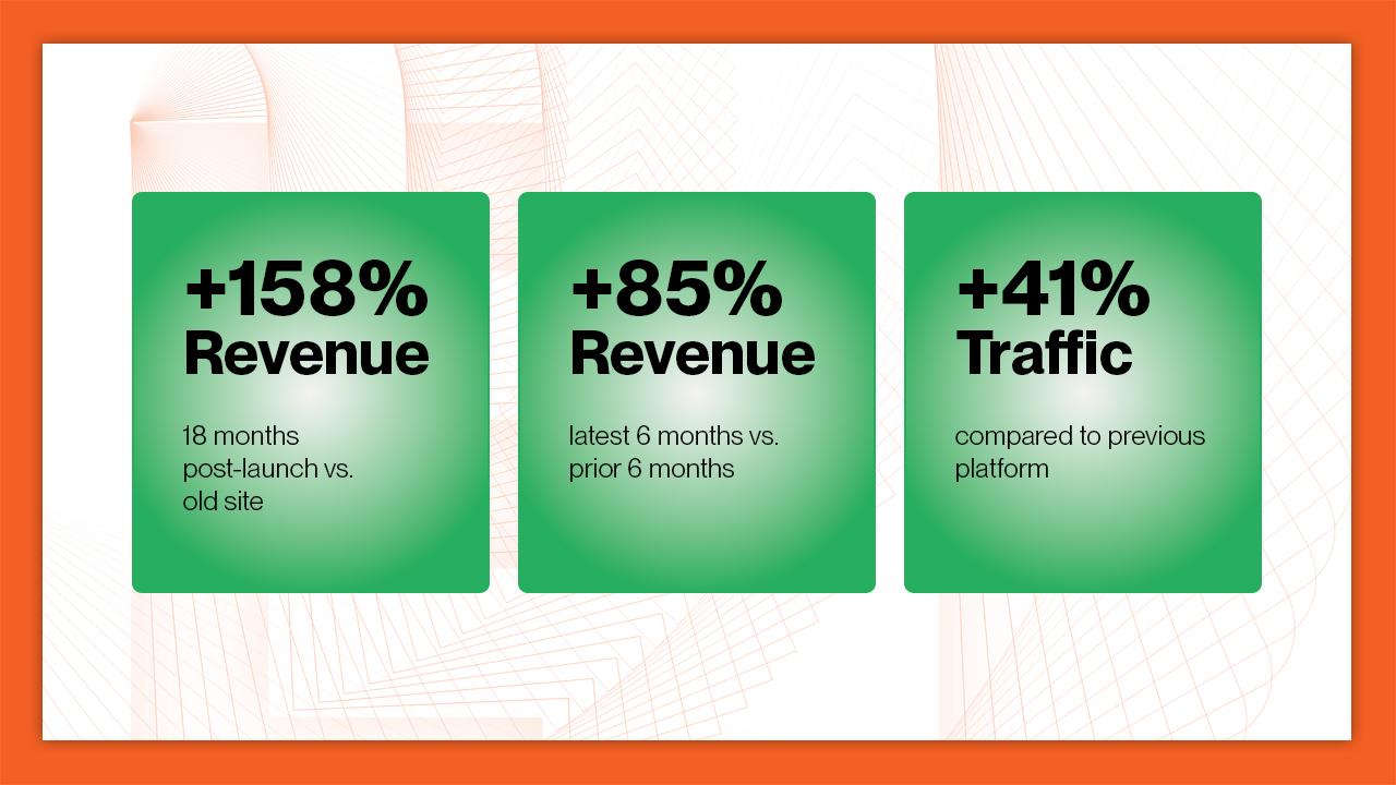 Graphic highlighting key statistics showing revenue and web traffic increases due to Endertech's involvement.