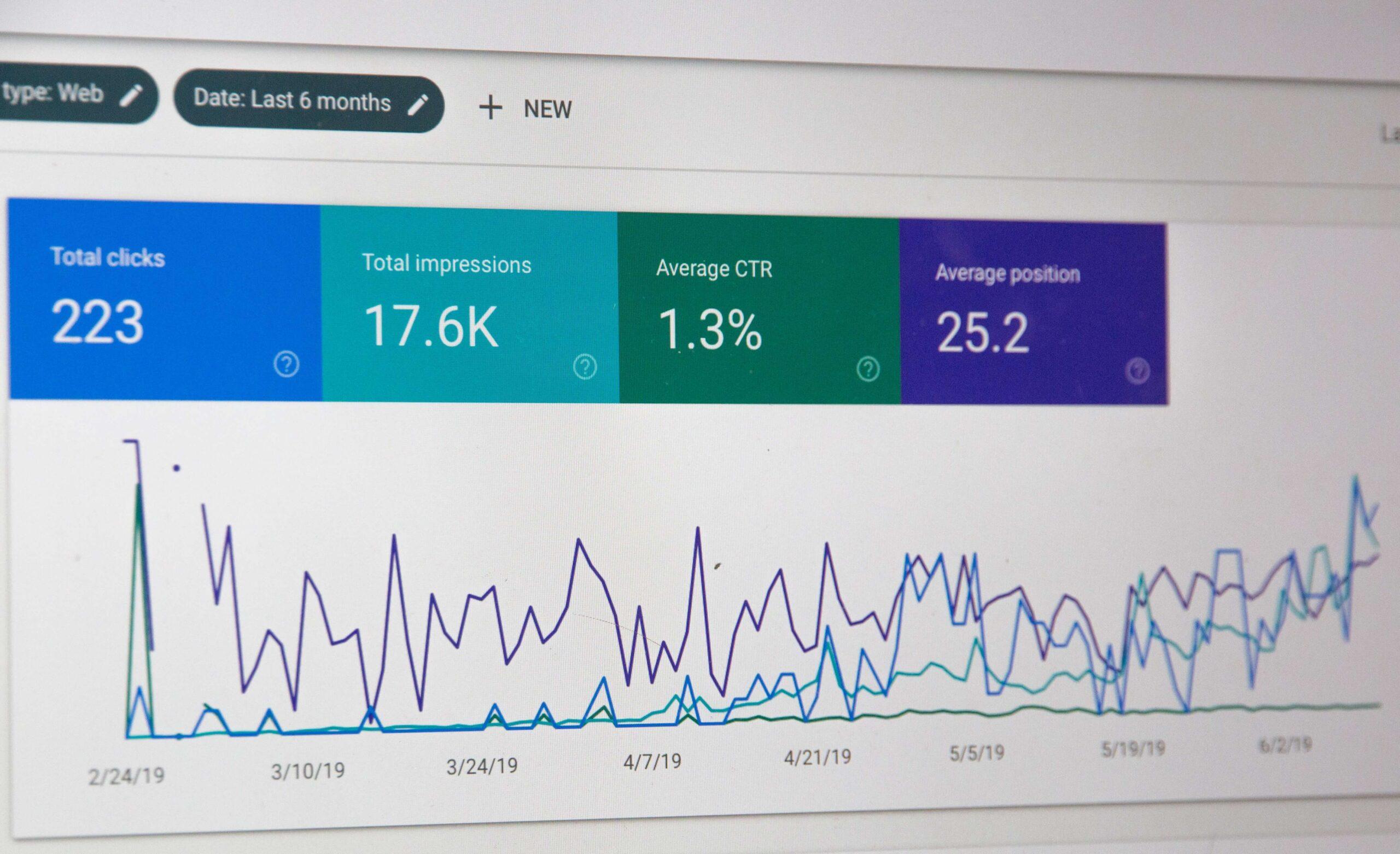 A computer screen shows various statistics about a website's conversion analytics.