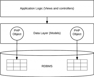 mvc-app-300x246