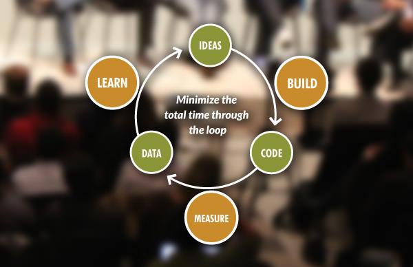 methodology diagram