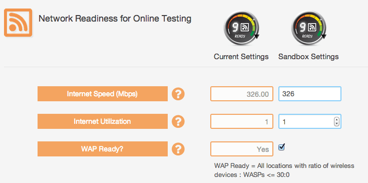 Screenshot of the real-time reporting dashboard for improving upon technological readiness.