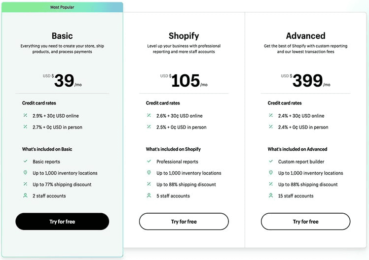 A screenshot showing Shopify subscription pricing in 2024.