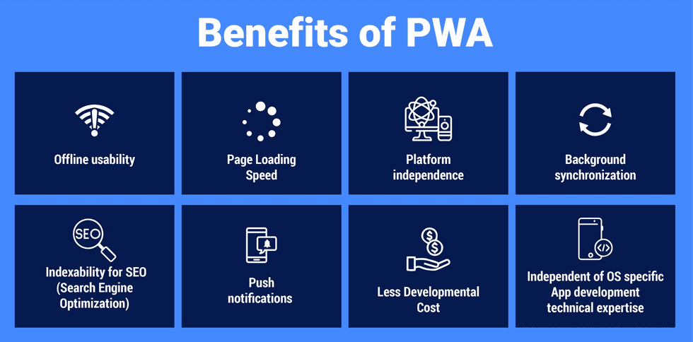An image highlighting the fundamental features of a PWA in a chart layout of 8 items.
