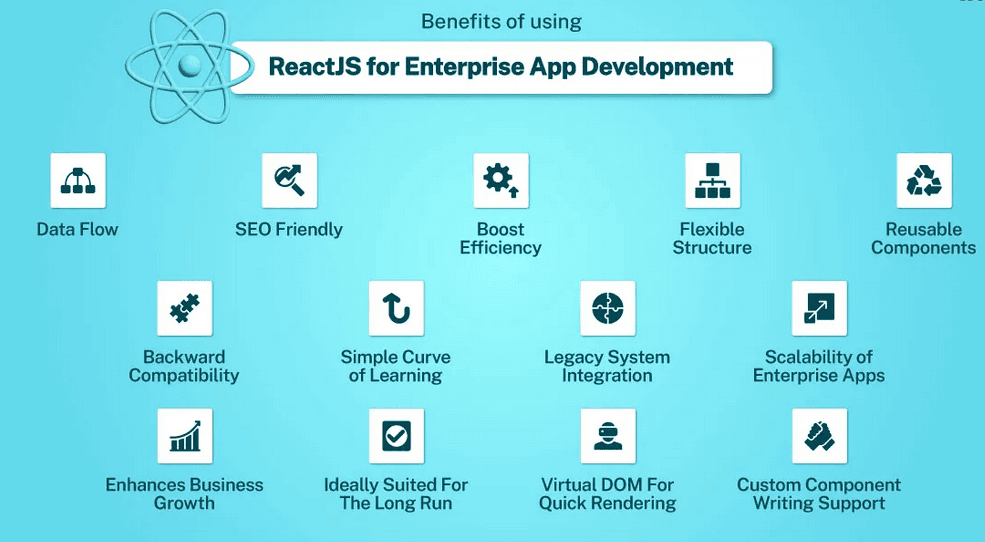 An image with ReactJs logo highlighting the suitability of ReactJs for Enterprise Application Development.