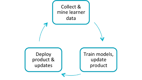 Data Driven Development - Improving Software Engineering | Endertech